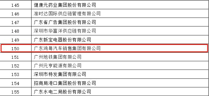 开门红丨开云手机站登录入口-开云(中国)荣登广东企业500强等三大榜单(图2) 开门红丨开云手机站登录入口-开云(中国)荣登广东企业500强等三大榜单(图2)