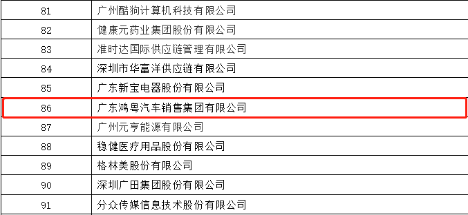 开门红丨开云手机站登录入口-开云(中国)荣登广东企业500强等三大榜单(图3) 开门红丨开云手机站登录入口-开云(中国)荣登广东企业500强等三大榜单(图3)