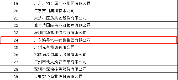 开门红丨开云手机站登录入口-开云(中国)荣登广东企业500强等三大榜单(图4) 开门红丨开云手机站登录入口-开云(中国)荣登广东企业500强等三大榜单(图4)