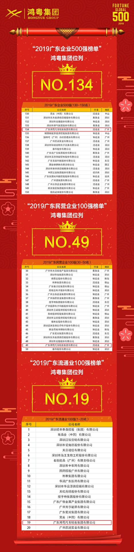 喜讯!开云手机站登录入口-开云(中国)上榜广东企业500强等三大榜单(图4) 喜讯!开云手机站登录入口-开云(中国)上榜广东企业500强等三大榜单(图4)