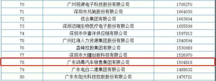 喜报丨开云手机站登录入口-开云(中国)荣获2020广东省民营企业百强(图2) 喜报丨开云手机站登录入口-开云(中国)荣获2020广东省民营企业百强(图2)